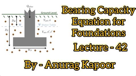 cnc qnq formula|[Solved] Ultimate bearing capacity (qf) of a square footing 2.5 m wid.